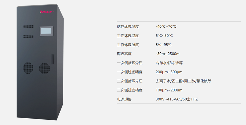 25/09/10 艾克森助力通信散熱技術(shù)標(biāo)準(zhǔn)化發(fā)展--《5G 基站冷板式液冷技術(shù)要求》正式發(fā)布